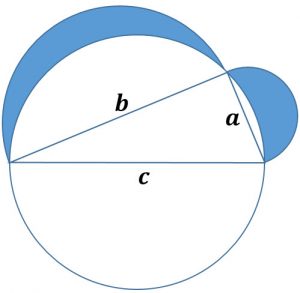 circle with triangle inscribed with hypoteneuse c being diameter of circle with lunes outside the circle along legs a and b