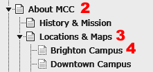 File structure of the About MCC page grouping inTYPO3.